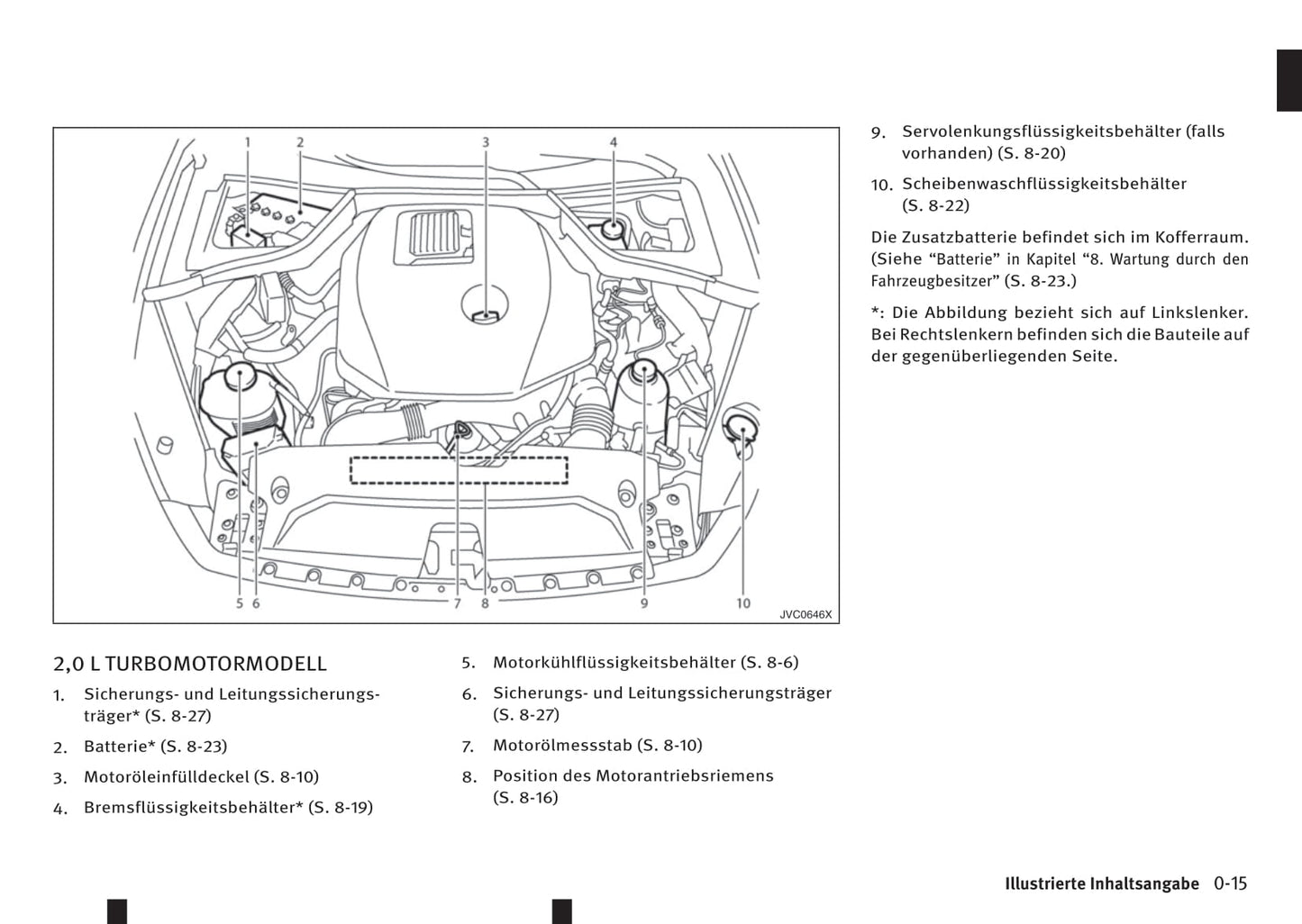 2016-2017 Infiniti Q50 Gebruikershandleiding | Duits