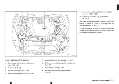 2016-2017 Infiniti Q50 Gebruikershandleiding | Duits