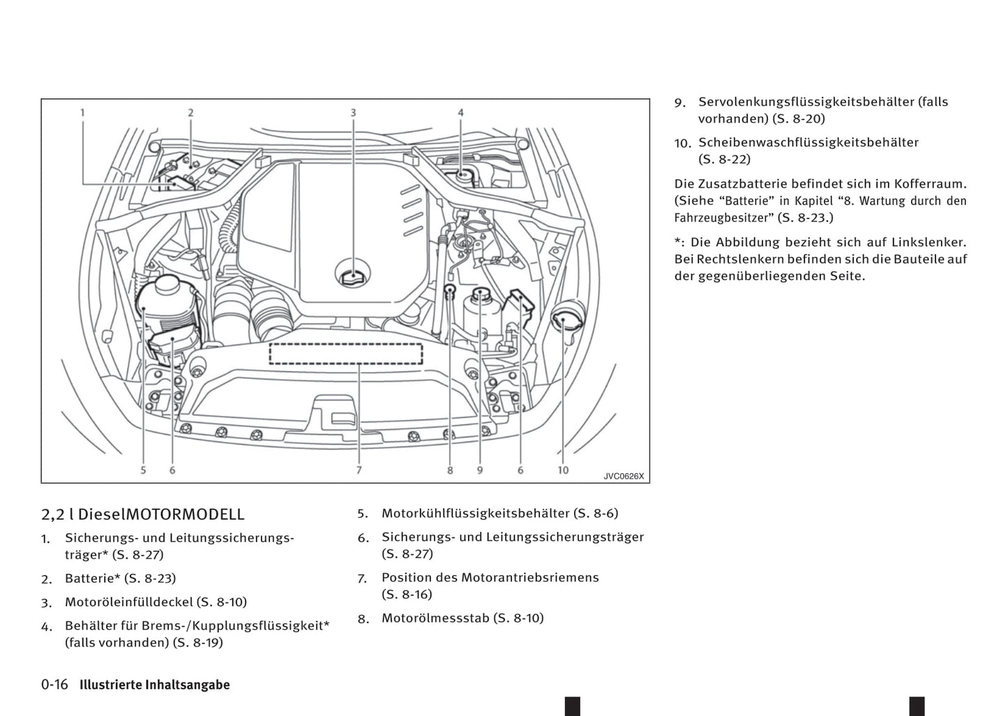 2016-2017 Infiniti Q50 Gebruikershandleiding | Duits