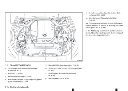 2016-2017 Infiniti Q50 Gebruikershandleiding | Duits