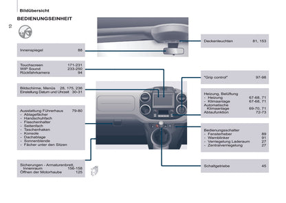 2016-2017 Peugeot Partner Gebruikershandleiding | Duits