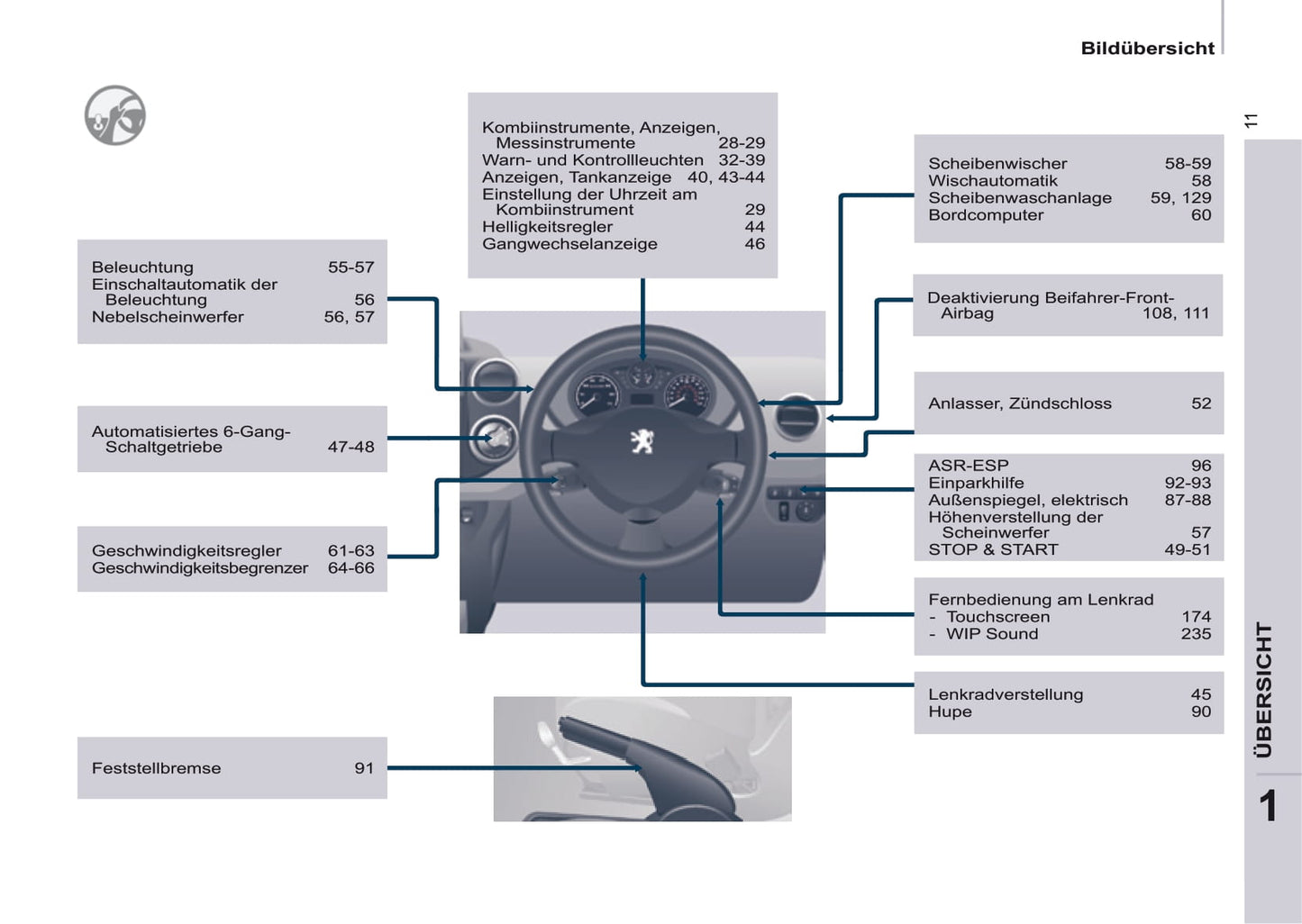 2016-2017 Peugeot Partner Gebruikershandleiding | Duits