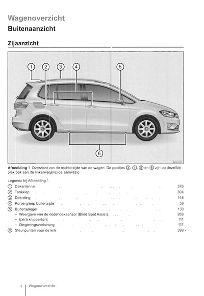 2014-2018 Volkswagen Golf Sportsvan Gebruikershandleiding | Nederlands