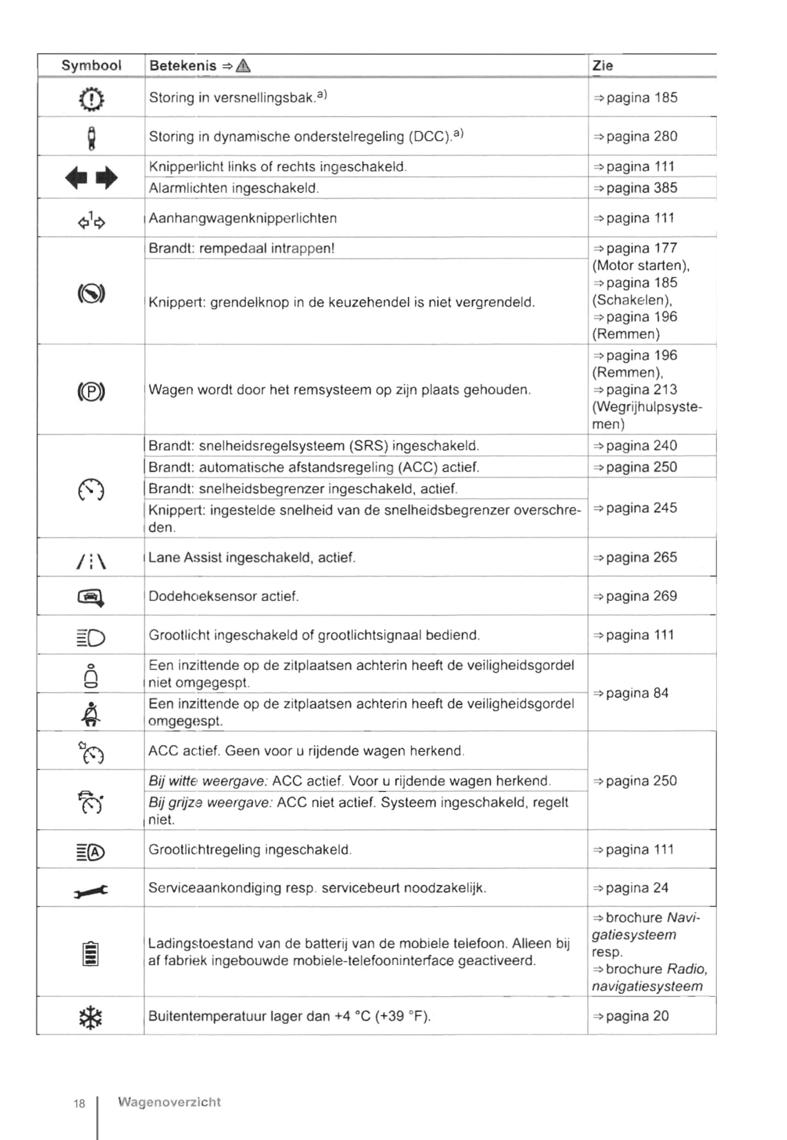 2014-2018 Volkswagen Golf Sportsvan Gebruikershandleiding | Nederlands