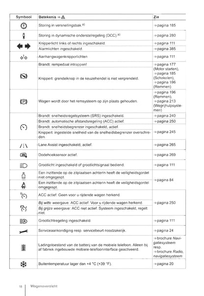 2014-2018 Volkswagen Golf Sportsvan Gebruikershandleiding | Nederlands