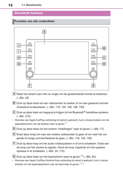 Toyota RAV4 Handleiding Navigatie- en Multimediasysteem 2019 - 2023