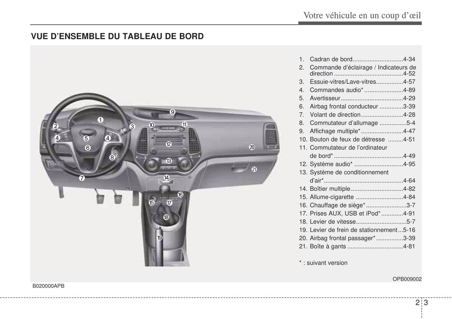 2008-2009 Hyundai i20 Gebruikershandleiding | Frans