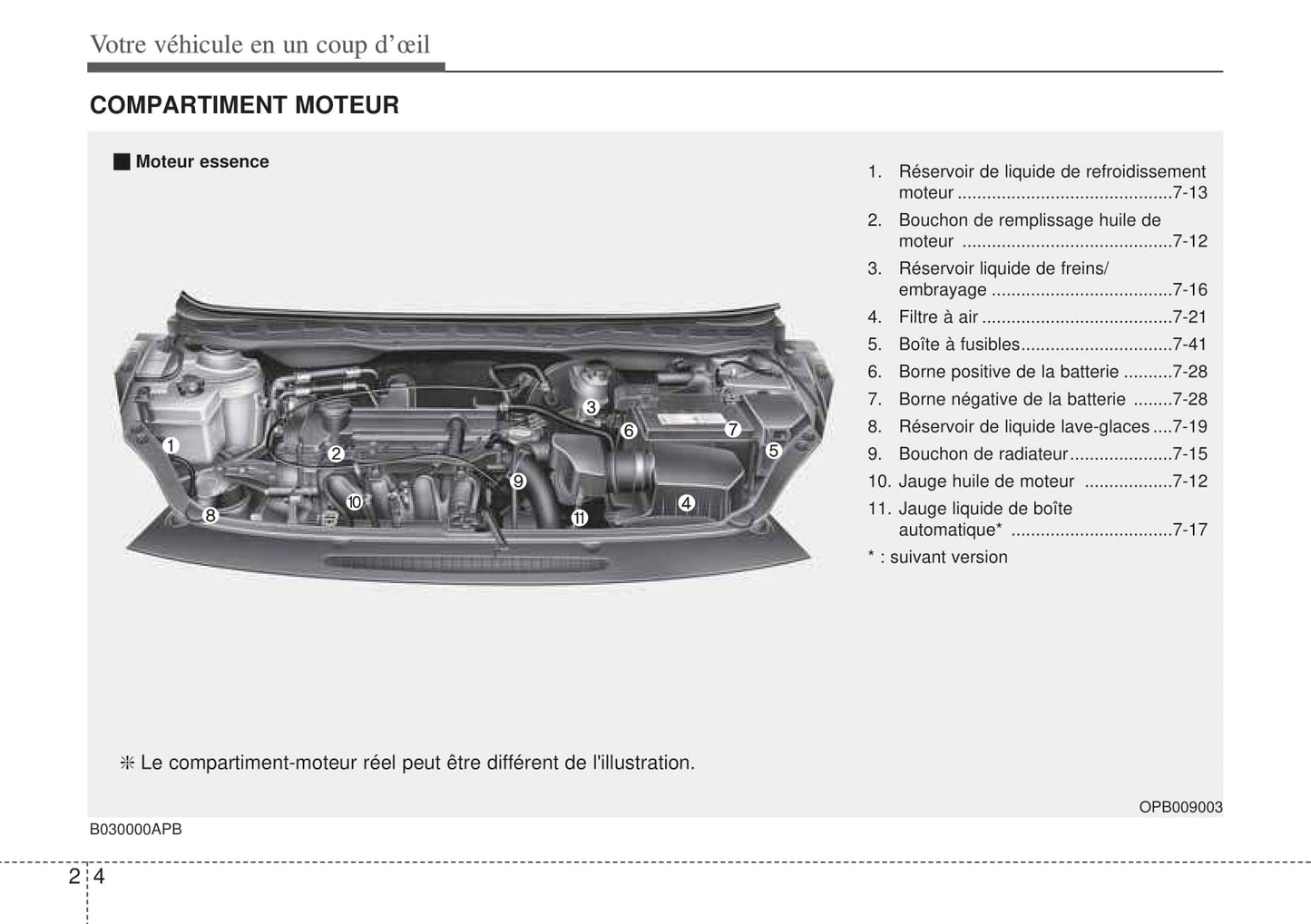 2008-2009 Hyundai i20 Gebruikershandleiding | Frans