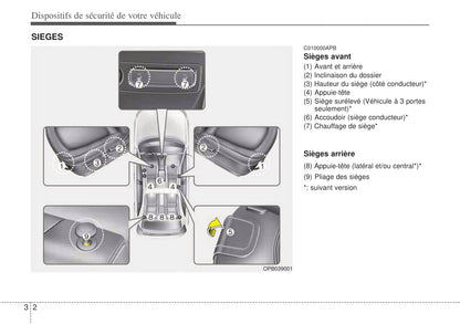 2008-2009 Hyundai i20 Gebruikershandleiding | Frans