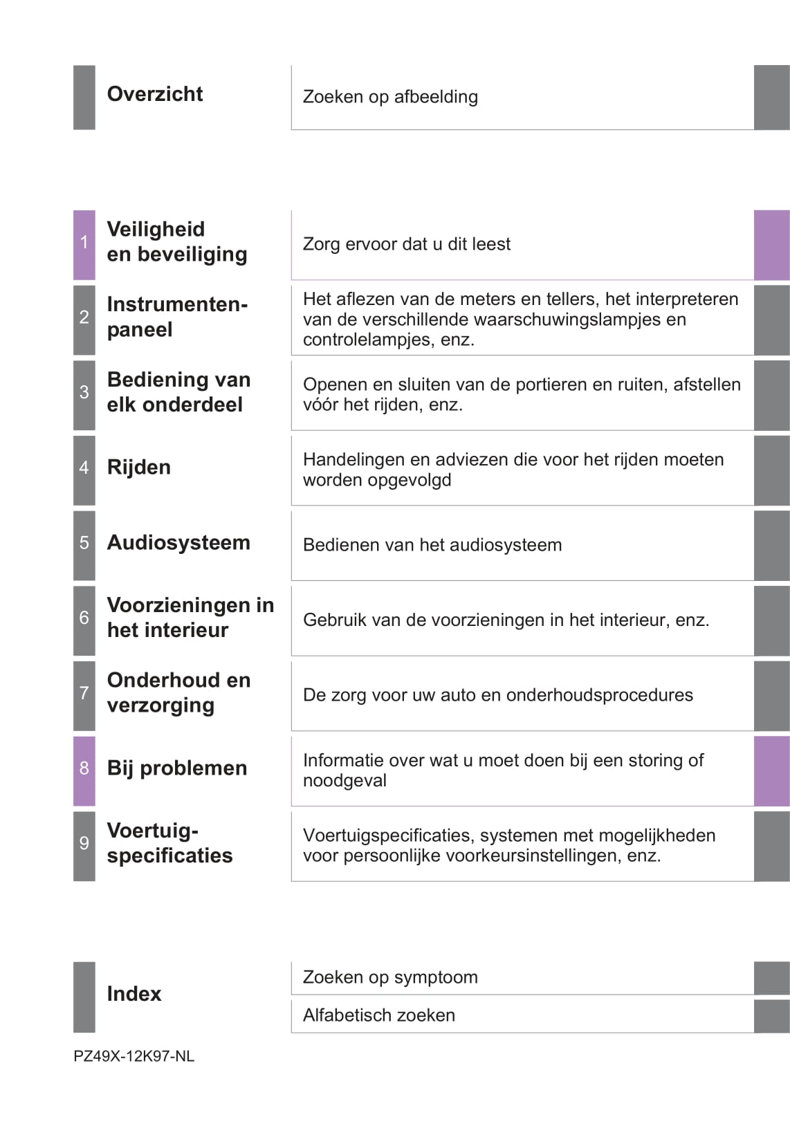 2017-2018 Toyota Auris Owner's Manual | Dutch