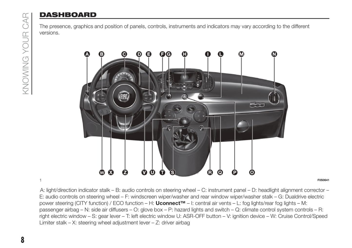 2014-2015 Fiat 500 Gebruikershandleiding | Engels