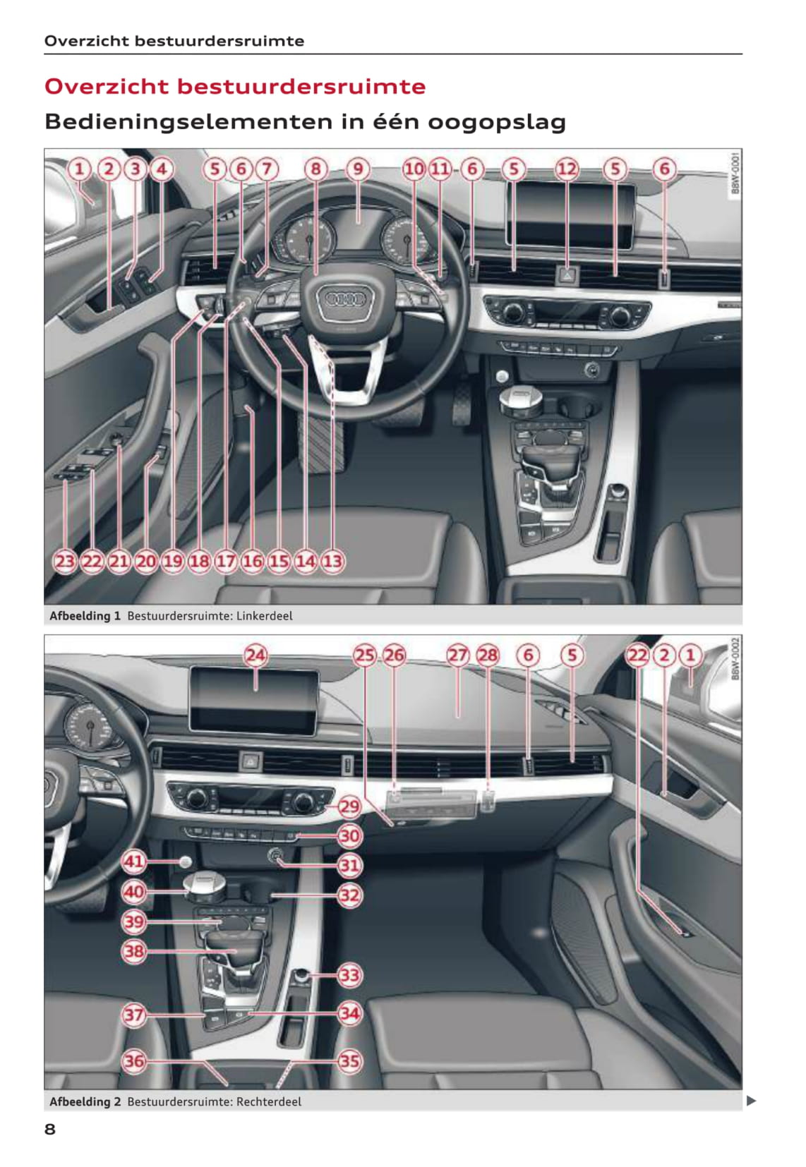 2015-2017 Audi A4 Limousine/A4 Avant Owner's Manual | Dutch