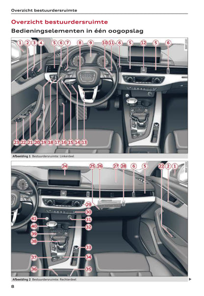 2015-2017 Audi A4 Limousine/A4 Avant Owner's Manual | Dutch