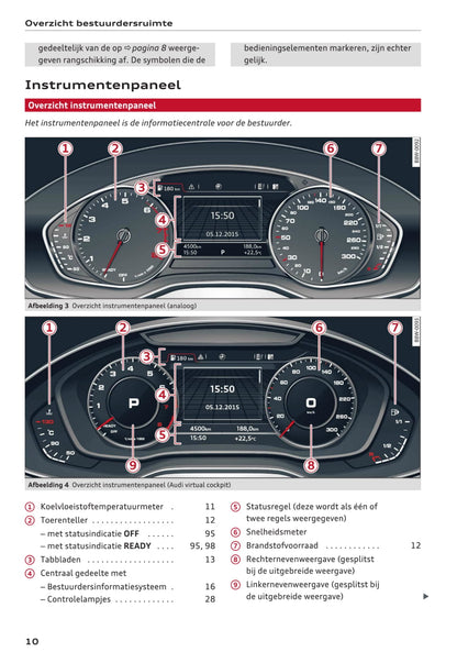 2015-2017 Audi A4 Limousine/A4 Avant Owner's Manual | Dutch