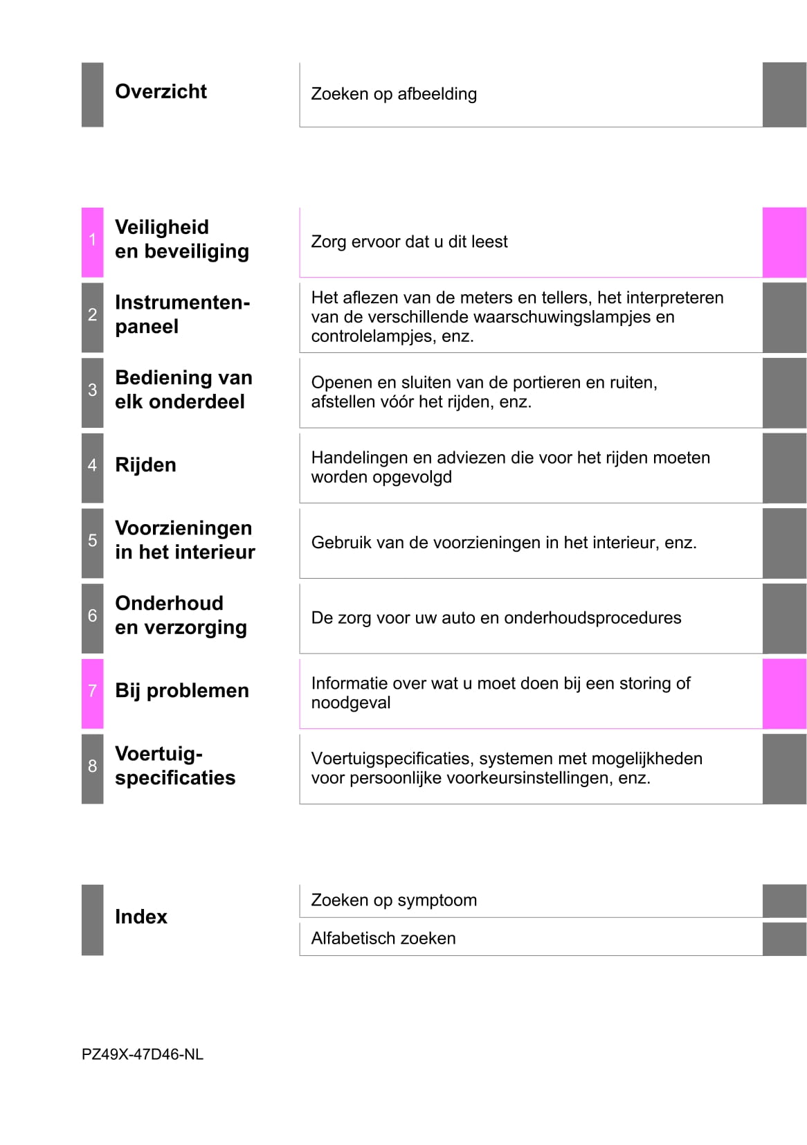 2019-2020 Toyota Prius Owner's Manual | Dutch