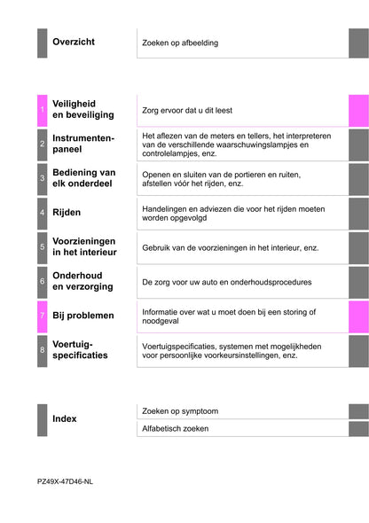 2019-2020 Toyota Prius Owner's Manual | Dutch