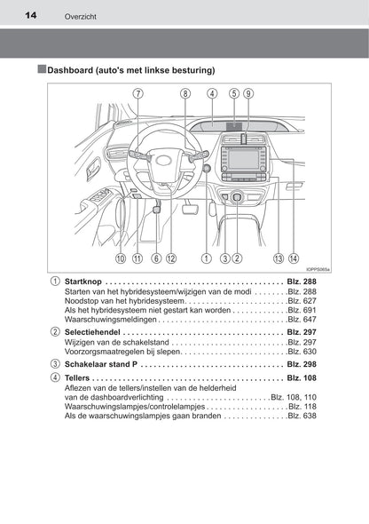 2019-2020 Toyota Prius Owner's Manual | Dutch