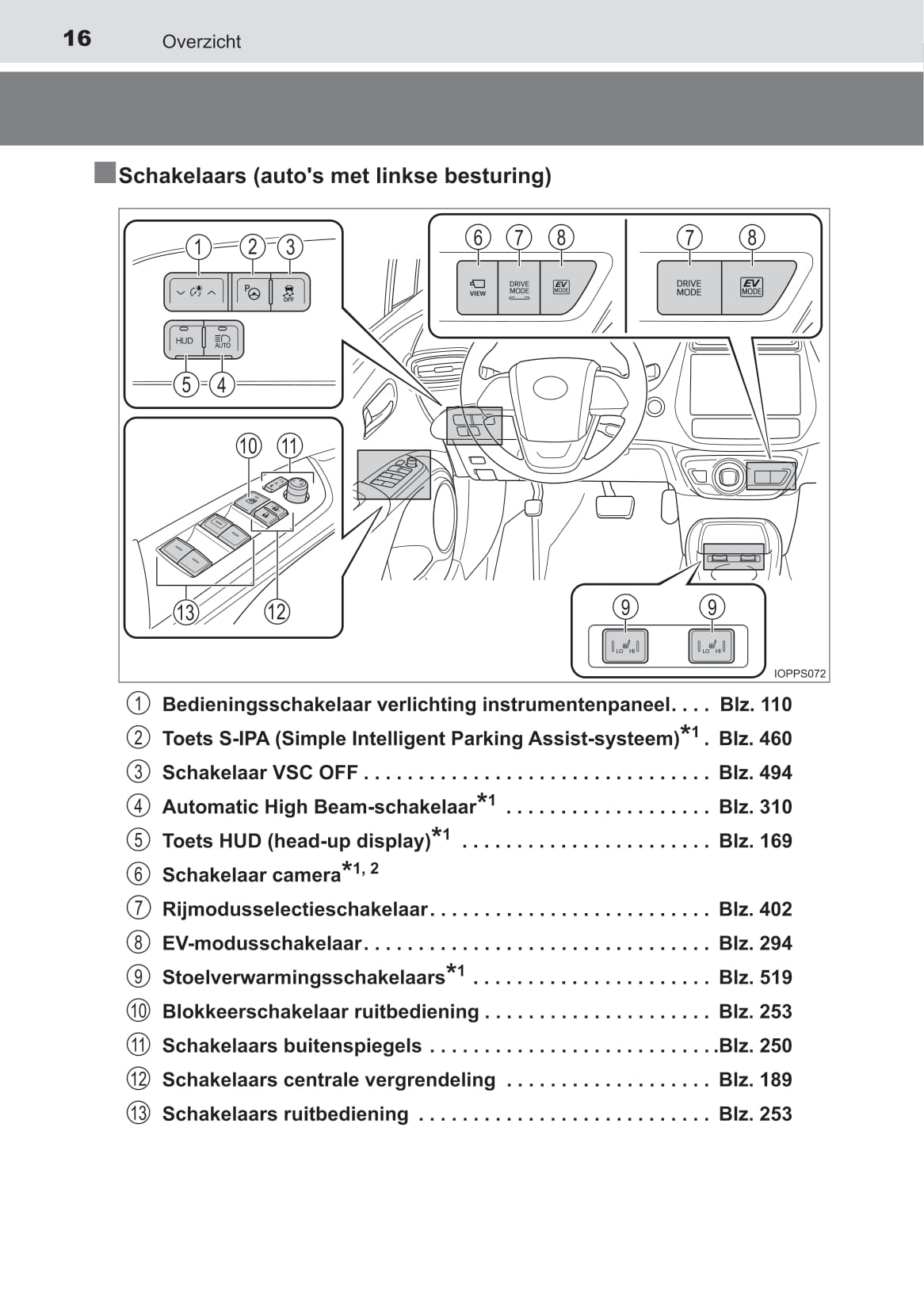 2019-2020 Toyota Prius Owner's Manual | Dutch