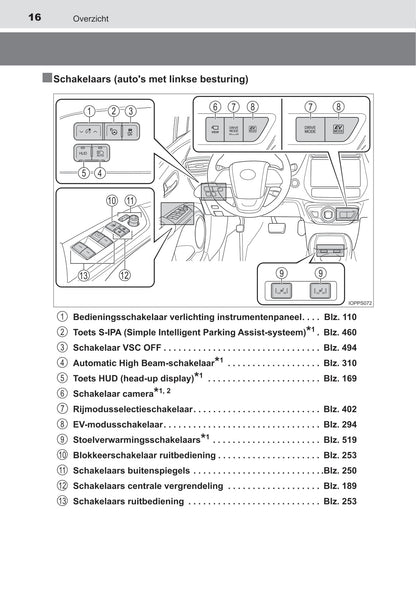 2019-2020 Toyota Prius Owner's Manual | Dutch