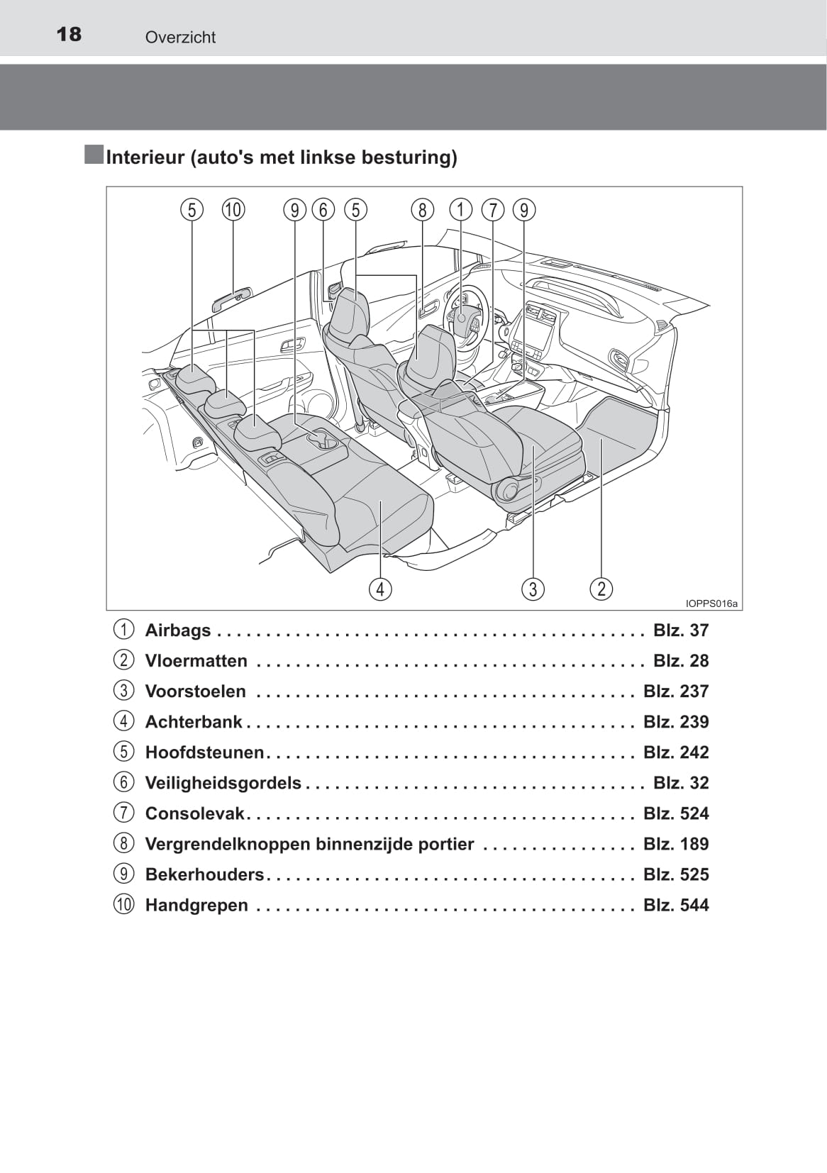 2019-2020 Toyota Prius Owner's Manual | Dutch