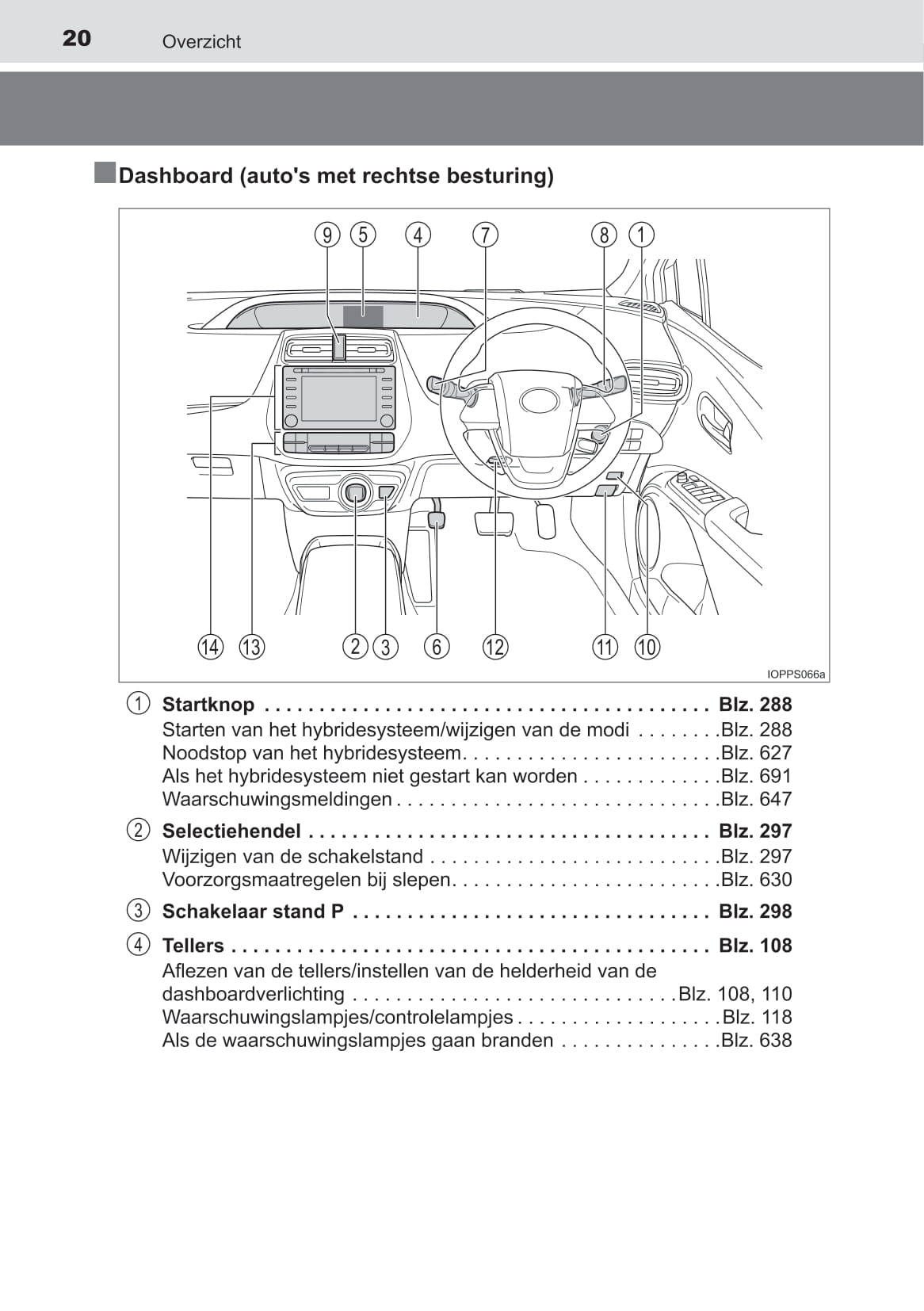 2019-2020 Toyota Prius Owner's Manual | Dutch