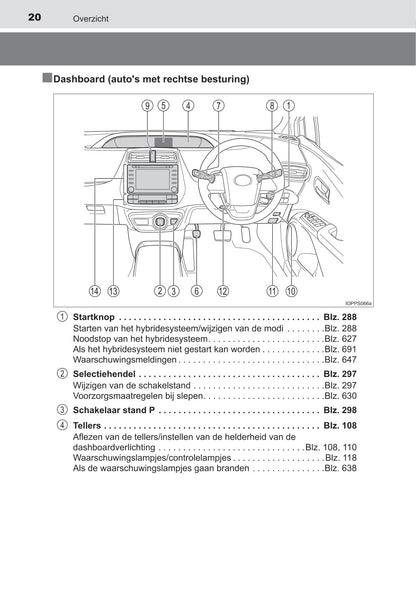 2019-2020 Toyota Prius Owner's Manual | Dutch