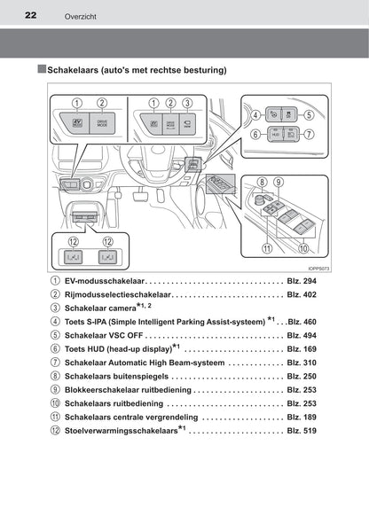 2019-2020 Toyota Prius Owner's Manual | Dutch