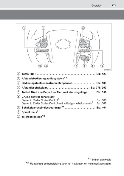 2019-2020 Toyota Prius Owner's Manual | Dutch