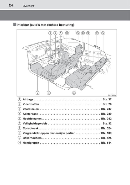 2019-2020 Toyota Prius Owner's Manual | Dutch