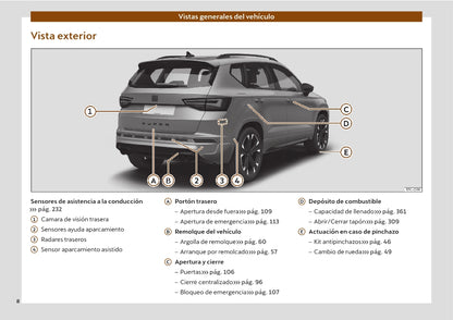 2021-2022 Cupra Ateca Owner's Manual | Spanish