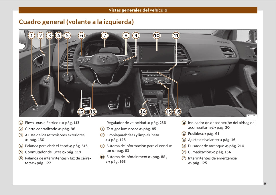 2021-2022 Cupra Ateca Owner's Manual | Spanish