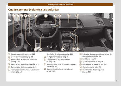 2021-2022 Cupra Ateca Owner's Manual | Spanish