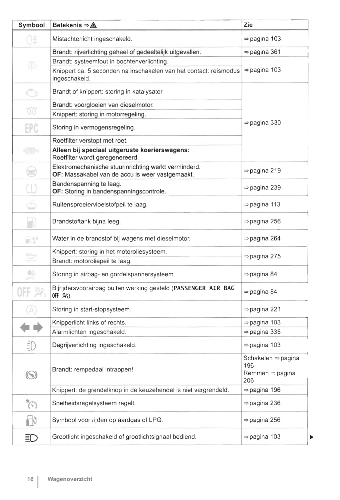 2010-2015 Volkswagen Caddy Owner's Manual | Dutch