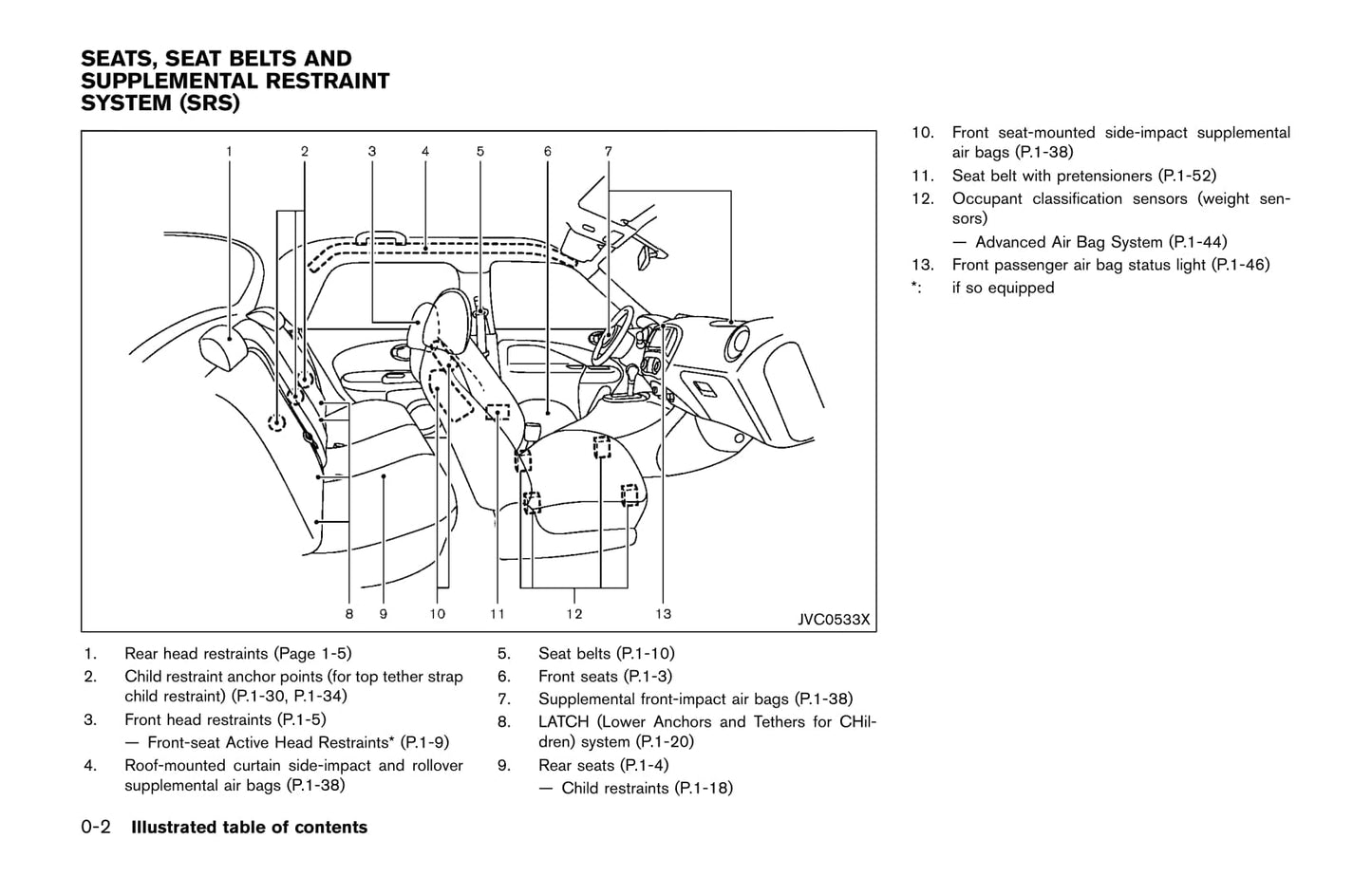 2014-2019 Nissan Juke Manuel du propriétaire | Anglais