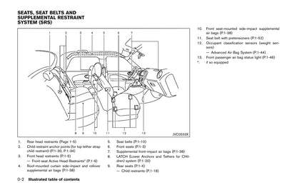 2014-2019 Nissan Juke Manuel du propriétaire | Anglais