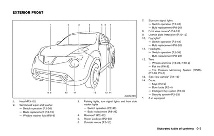 2014-2019 Nissan Juke Manuel du propriétaire | Anglais