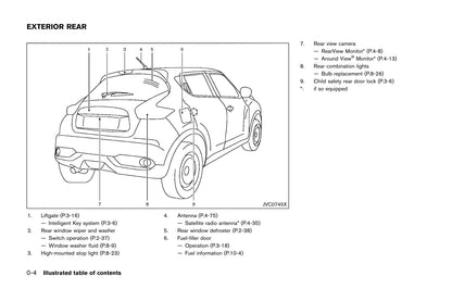 2014-2019 Nissan Juke Manuel du propriétaire | Anglais