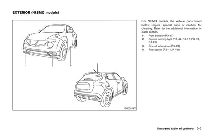 2014-2019 Nissan Juke Manuel du propriétaire | Anglais