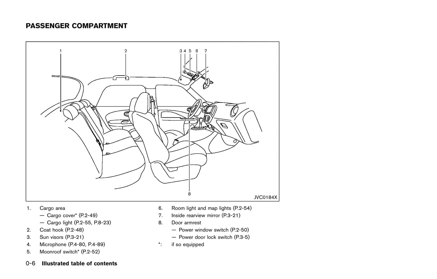 2014-2019 Nissan Juke Manuel du propriétaire | Anglais