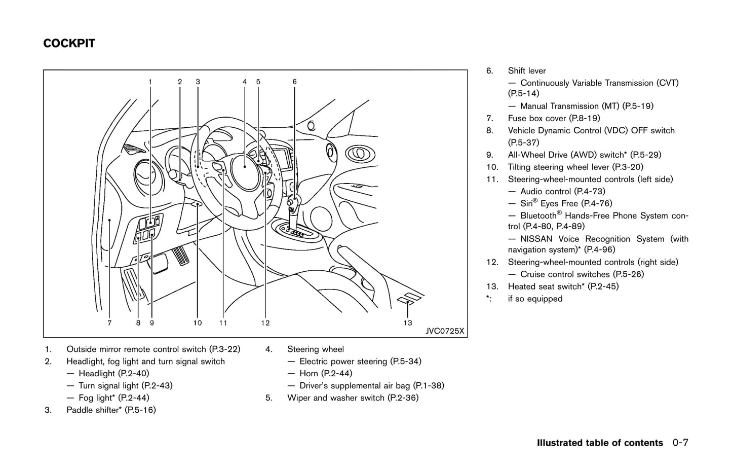 2014-2019 Nissan Juke Manuel du propriétaire | Anglais