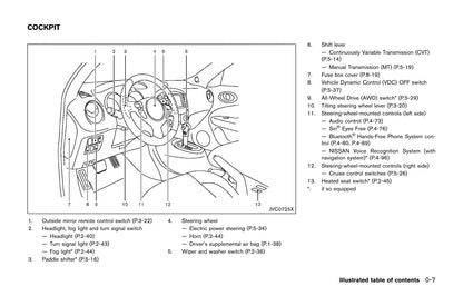 2014-2019 Nissan Juke Manuel du propriétaire | Anglais