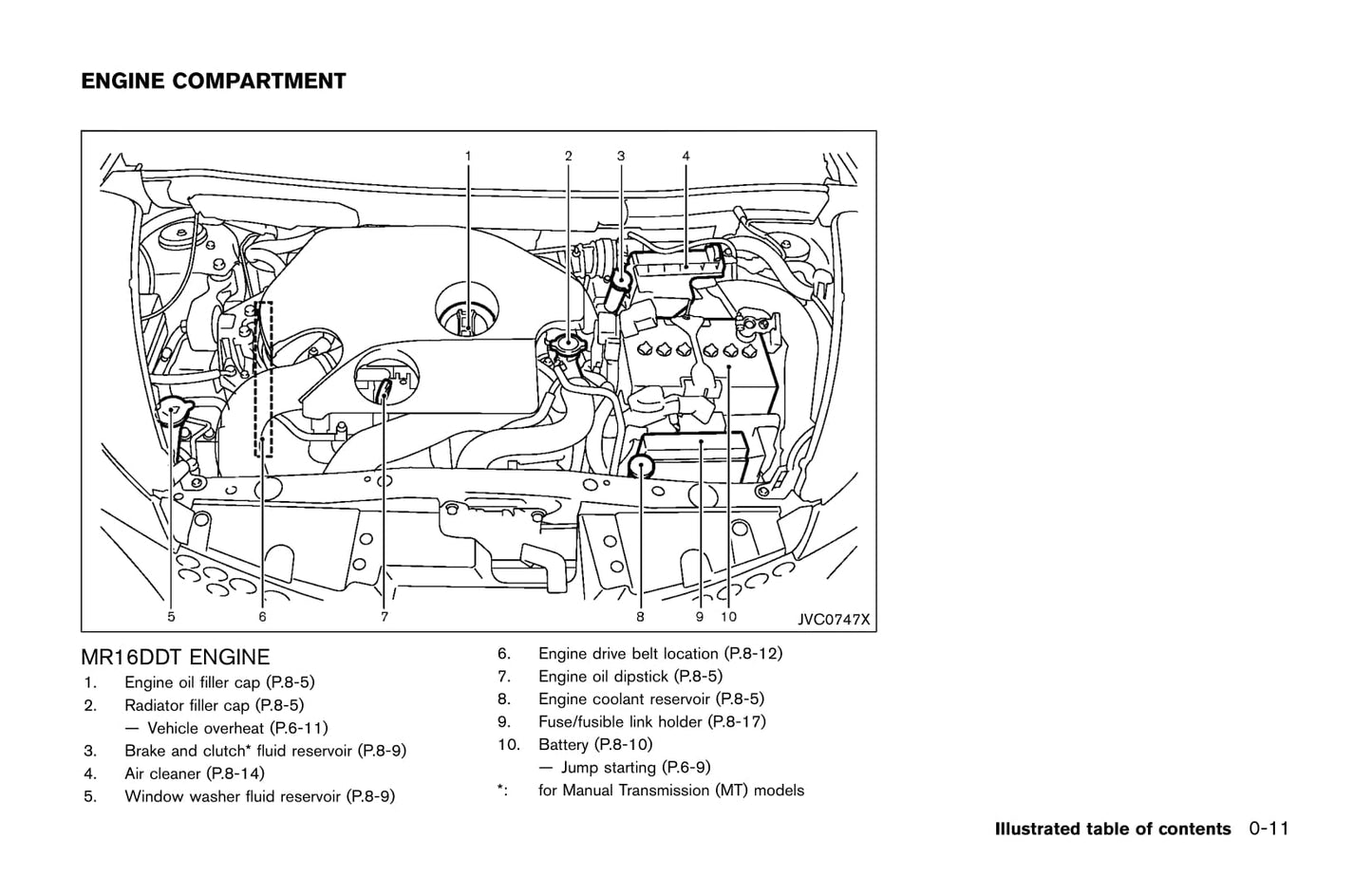 2014-2019 Nissan Juke Manuel du propriétaire | Anglais