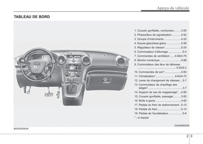 2012 Kia Rondo Owner's Manual | French