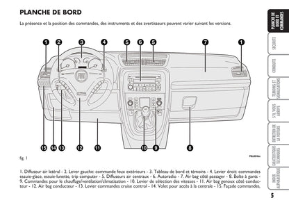 2008-2011 Fiat Croma Manuel du propriétaire | Français