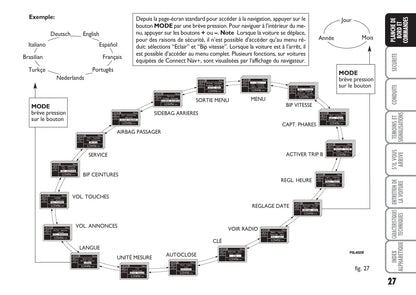 2008-2011 Fiat Croma Manuel du propriétaire | Français