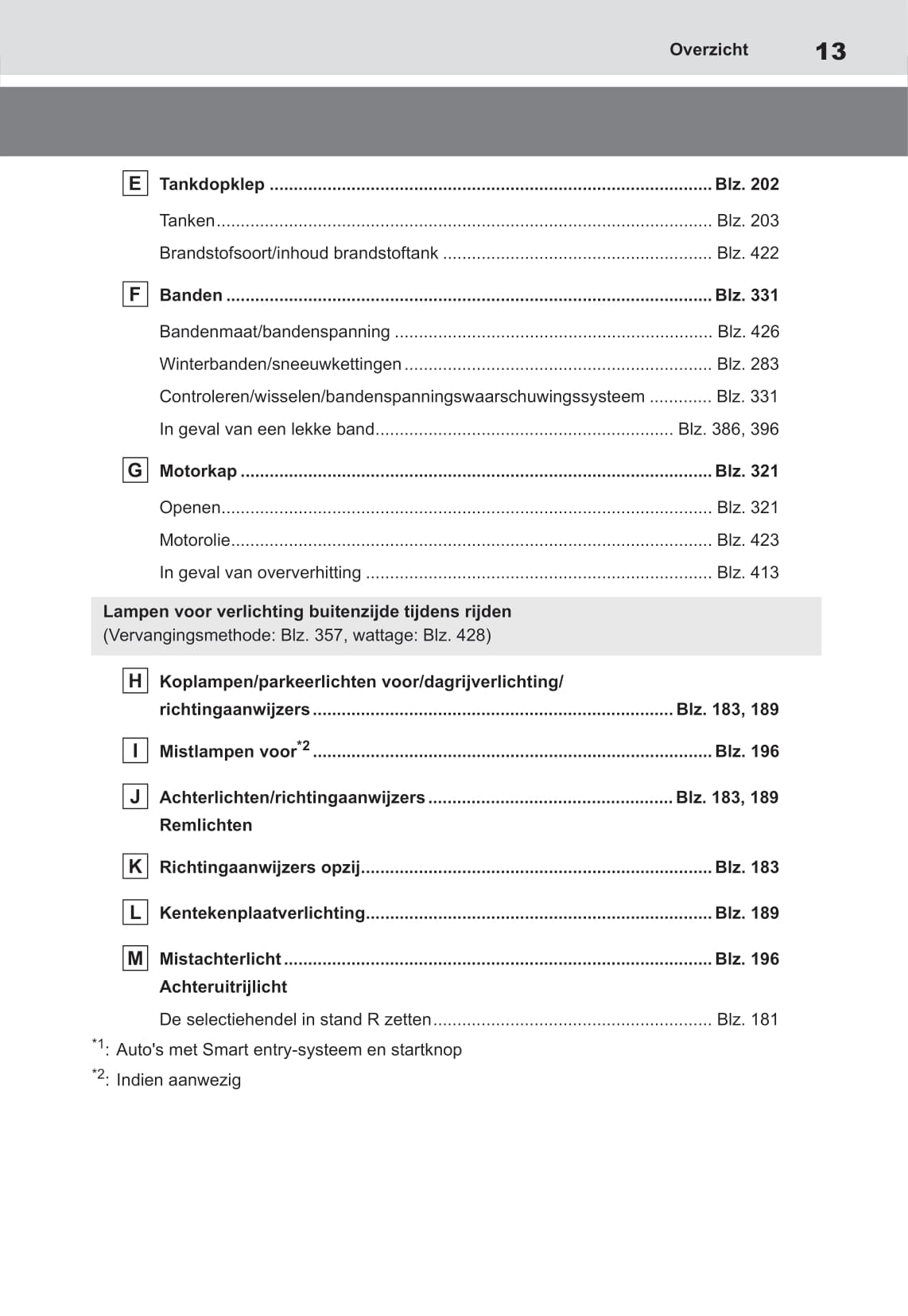 2021-2022 Toyota Yaris Hybrid Owner's Manual | Dutch