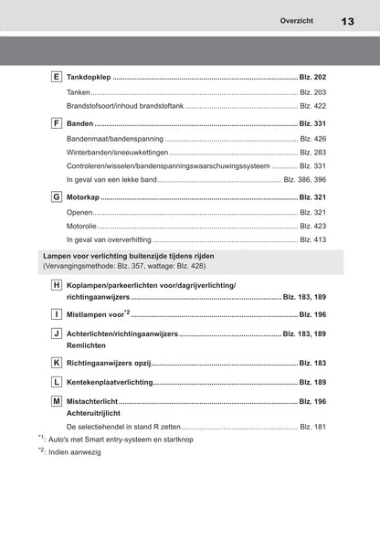 2021-2022 Toyota Yaris Hybrid Owner's Manual | Dutch