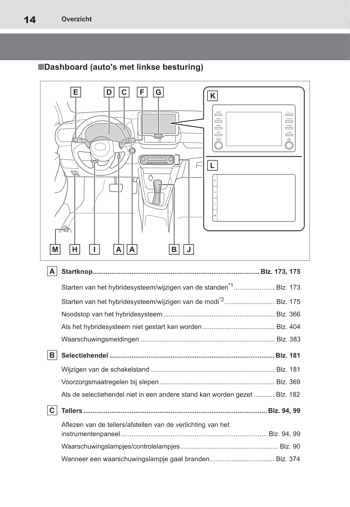 2021-2022 Toyota Yaris Hybrid Owner's Manual | Dutch