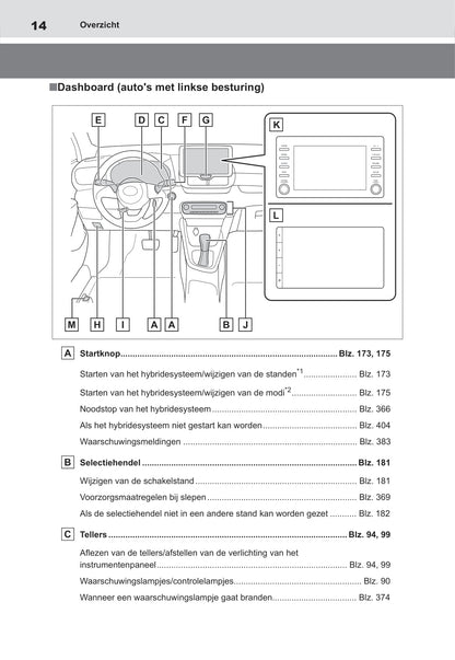 2021-2022 Toyota Yaris Hybrid Owner's Manual | Dutch