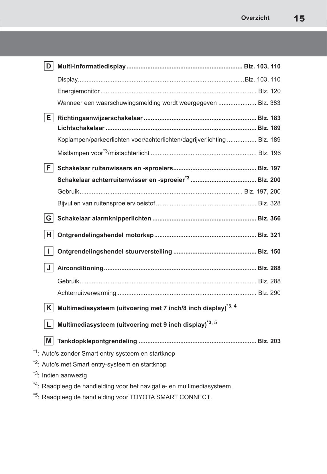 2021-2022 Toyota Yaris Hybrid Owner's Manual | Dutch